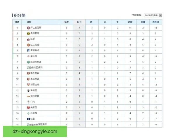 德甲本赛季三人助攻上双 超越四大联赛总和